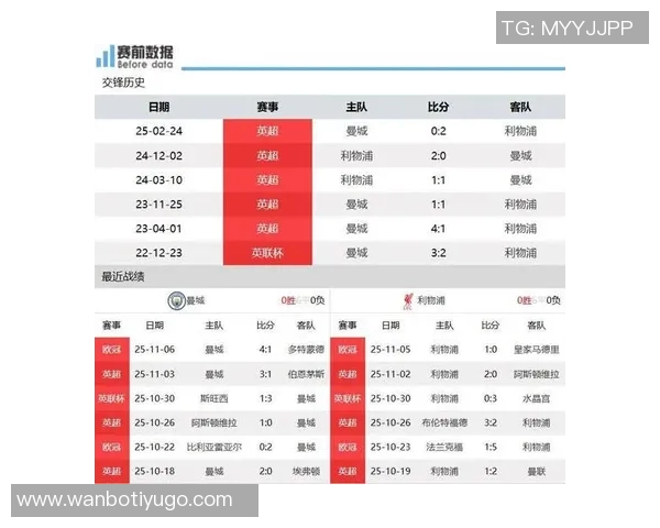 英超前瞻：曼城与阿森纳争胜蓝军力保不败利物浦恐遭失利